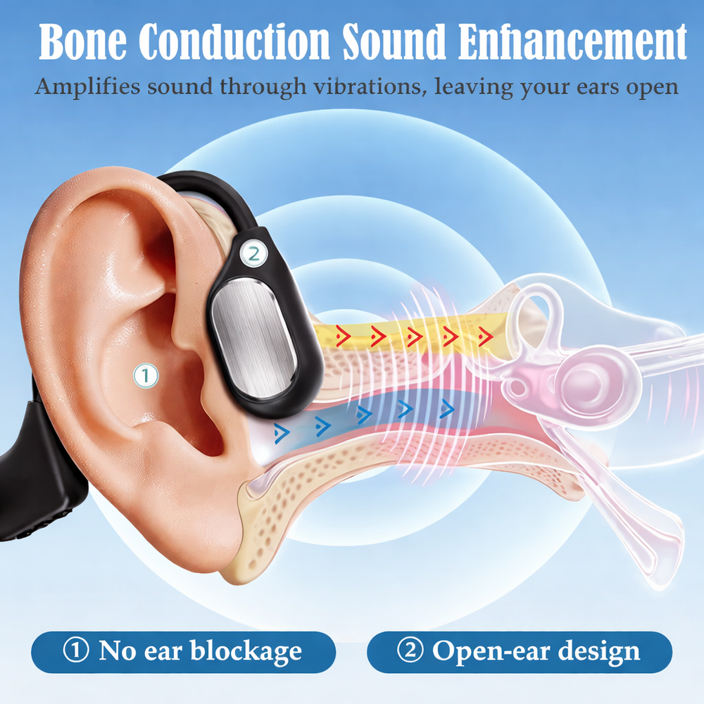💖#1 THIS IS THE CLEAR WINNER!🔥Pryxo™ Bone Conduction Hearing Aids — Hear the sounds you should hear! ✅Made in the USA
