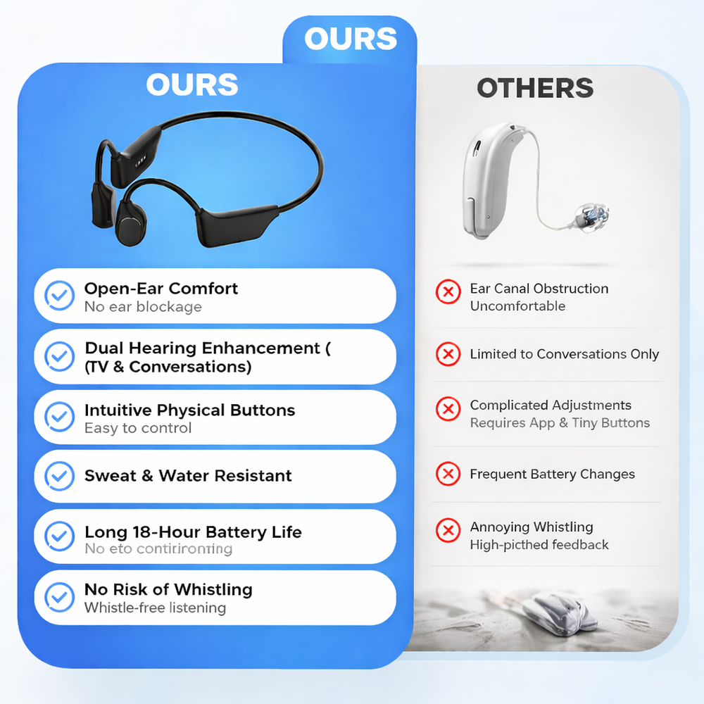 💖#1 THIS IS THE CLEAR WINNER!🔥Pryxo™ Bone Conduction Hearing Aids — Hear the sounds you should hear! ✅Made in the USA